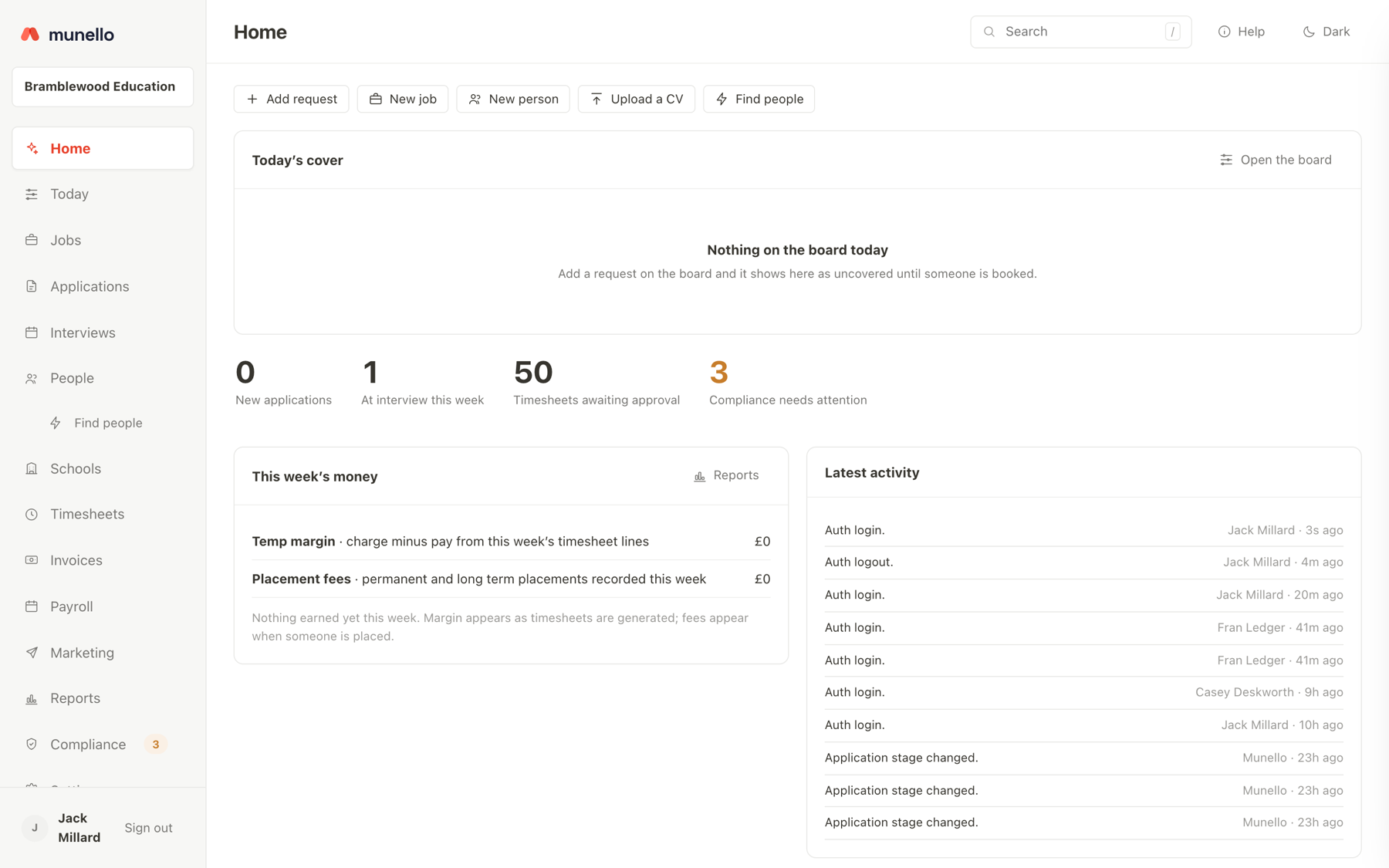 The Munello home screen, showing today's cover, timesheets awaiting approval and this week's money for a demo agency